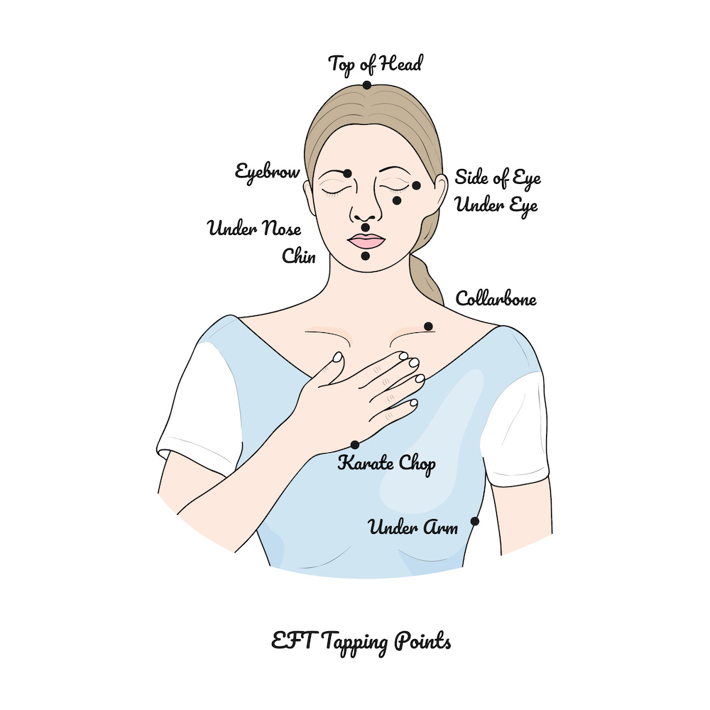 eft tapping points